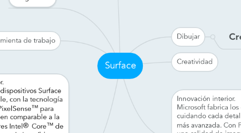 Mind Map: Surface