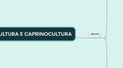 Mind Map: OVINOCULTURA E CAPRINOCULTURA