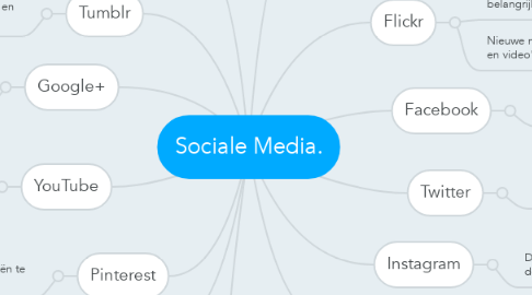 Mind Map: Sociale Media.