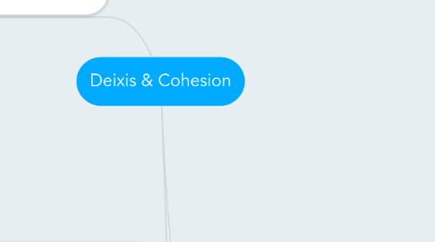 Mind Map: Deixis & Cohesion
