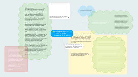 Mind Map: PENSAMIENTO PEDAGOGICO INSTITUCIONAL      Universidad de Pamplona