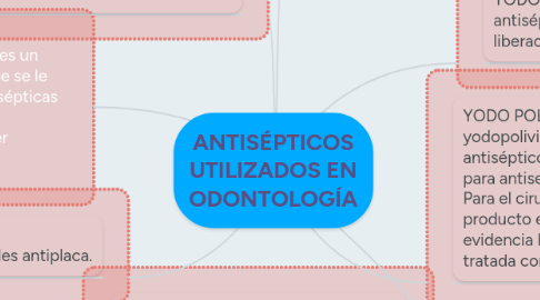 Mind Map: ANTISÉPTICOS UTILIZADOS EN ODONTOLOGÍA