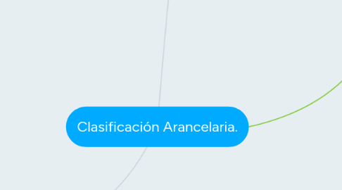 Mind Map: Clasificación Arancelaria.