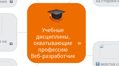 Mind Map: Учебные дисциплины, охватывающие профессию Веб-разработчик