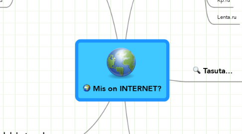 Mind Map: Mis on INTERNET?
