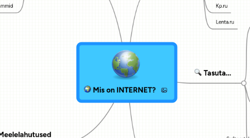 Mind Map: Mis on INTERNET?