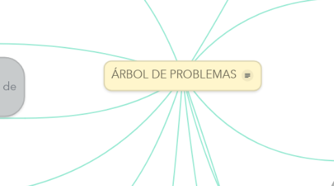 Mind Map: ÁRBOL DE PROBLEMAS