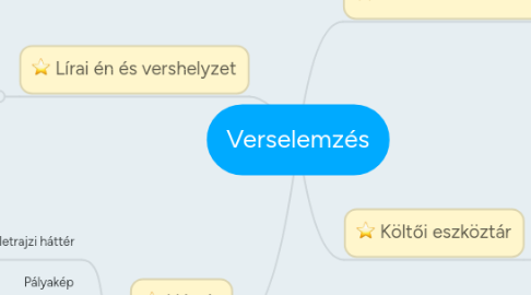 Mind Map: Verselemzés