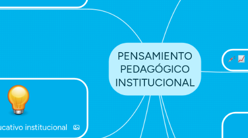 Mind Map: PENSAMIENTO PEDAGÓGICO INSTITUCIONAL