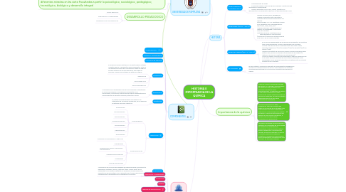 Mind Map: PENSAMIENTO PEDAGÓGICO INSTITUCIONAL