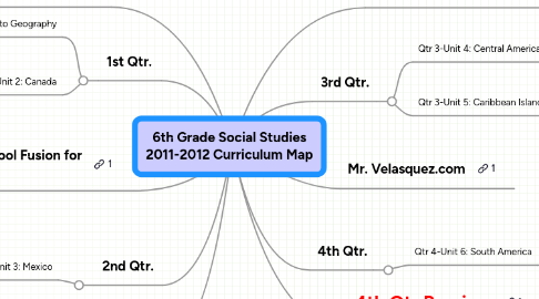 Mind Map: 6th Grade Social Studies 2011-2012 Curriculum Map