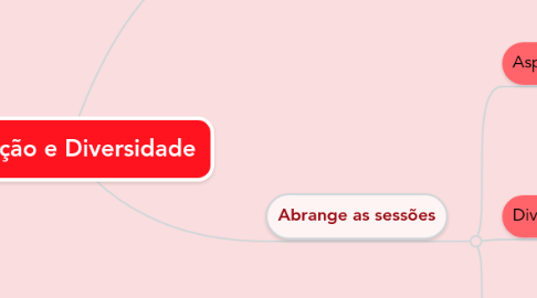 Mind Map: Educação e Diversidade