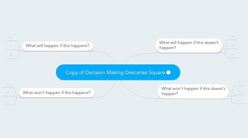 Mind Map: Copy of Decision Making Descartes Square