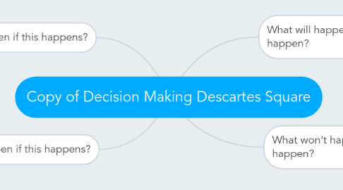 Mind Map: Copy of Decision Making Descartes Square