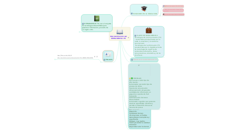 Mind Map: EDUCACIÓN CON LAS HERRAMIENTAS TIC