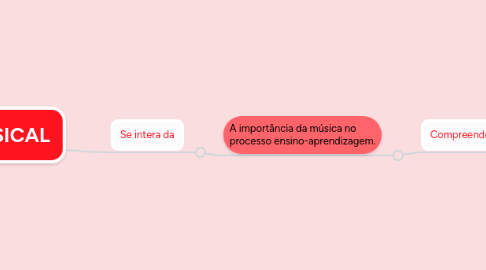 Mind Map: EDUCAÇÃO MUSICAL