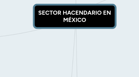 Mind Map: SECTOR HACENDARIO EN MÉXICO