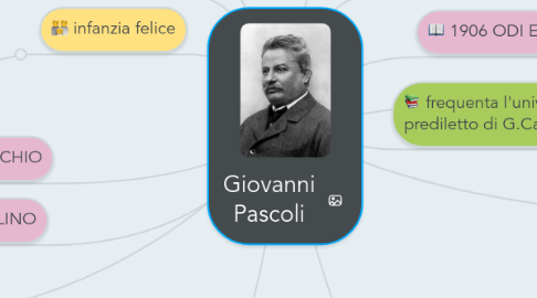 Mind Map: Giovanni Pascoli