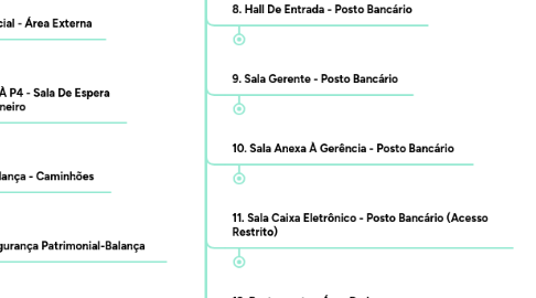 Mind Map: LAUDO INSTALAÇÕES ELÉTRICAS UNILEVER