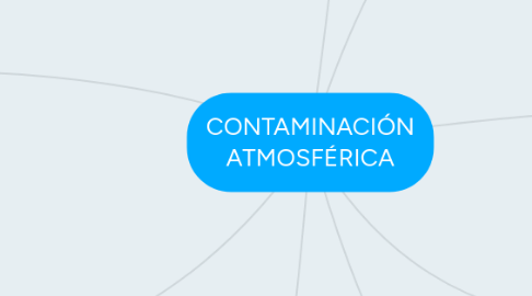 Mind Map: CONTAMINACIÓN ATMOSFÉRICA
