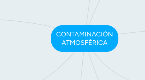 Mind Map: CONTAMINACIÓN ATMOSFÉRICA