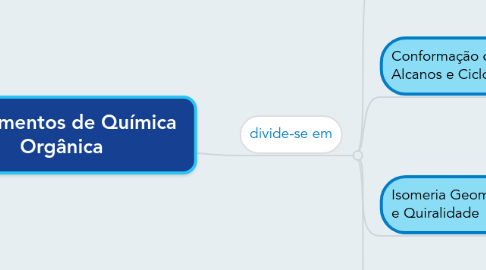 Mind Map: Fundamentos de Química Orgânica