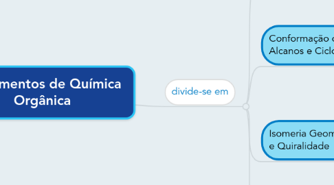 Mind Map: Fundamentos de Química  Orgânica