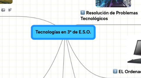 Mind Map: Tecnologías en 3º de E.S.O.