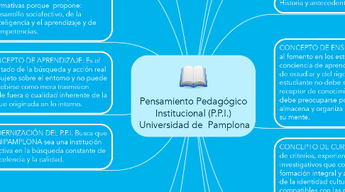 Mind Map: Pensamiento Pedagógico Institucional (P.P.I.)  Universidad de  Pamplona