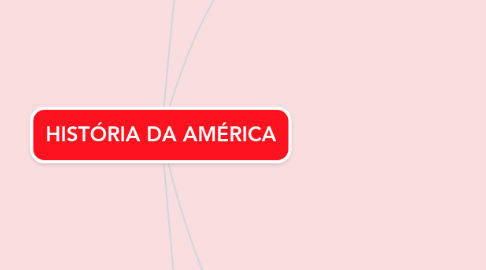 Mind Map: HISTÓRIA DA AMÉRICA