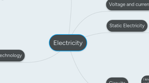 Mind Map: Electricity