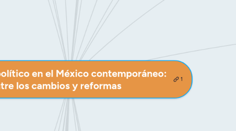 Mind Map: El régimen político en el México contemporáneo: entre los cambios y reformas