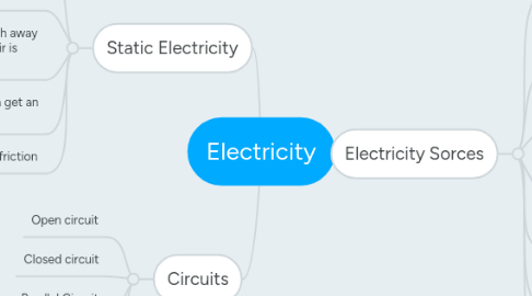 Mind Map: Electricity