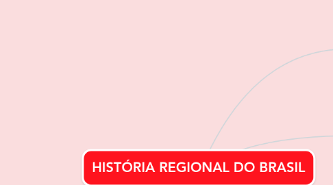 Mind Map: HISTÓRIA REGIONAL DO BRASIL