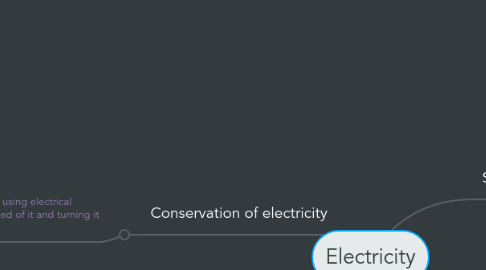 Mind Map: Electricity