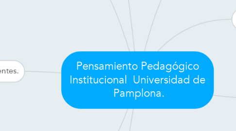 Mind Map: Pensamiento Pedagógico Institucional  Universidad de  Pamplona.