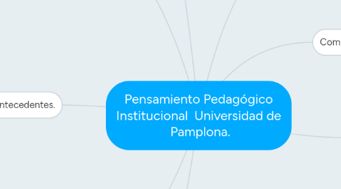 Mind Map: Pensamiento Pedagógico Institucional  Universidad de  Pamplona.