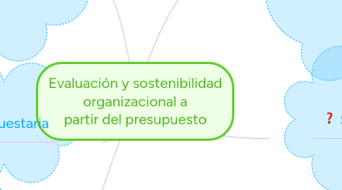 Mind Map: Evaluación y sostenibilidad organizacional a partir del presupuesto