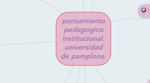 Mind Map: pensamiento pedagogico institucional. universidad de pamplona.
