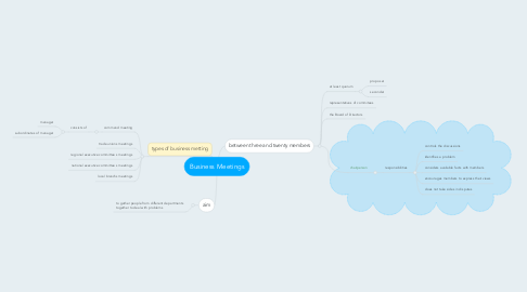 Mind Map: Business Meetings