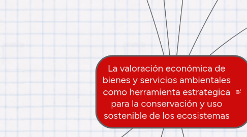 Mind Map: La valoración económica de bienes y servicios ambientales como herramienta estrategica para la conservación y uso sostenible de los ecosistemas