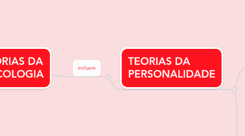 Mind Map: TEORIAS DA PSICOLOGIA