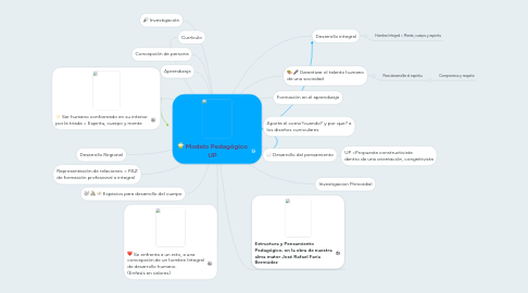 Mind Map: Modelo Pedagógico UP