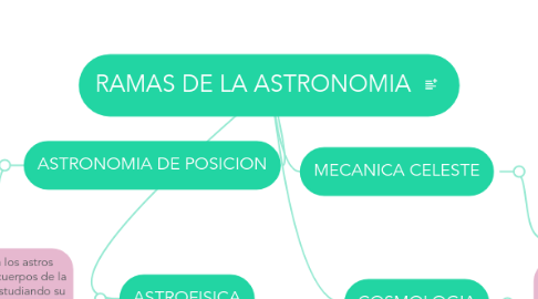 Mind Map: RAMAS DE LA ASTRONOMIA