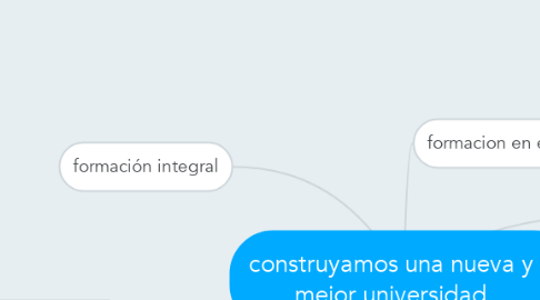 Mind Map: construyamos una nueva y mejor universidad