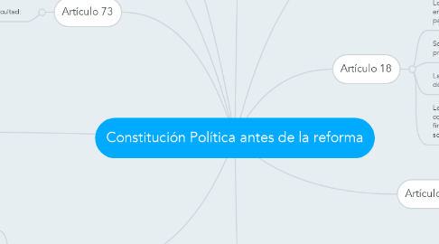 Mind Map: Constitución Política antes de la reforma