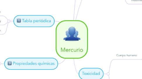 Mind Map: Mercurio