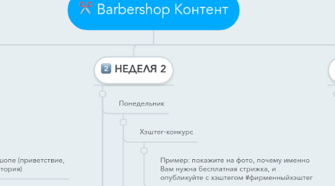 Mind Map: Barbershop Контент