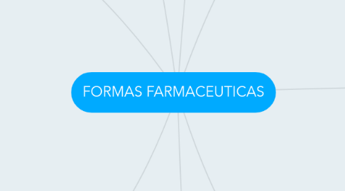 Mind Map: FORMAS FARMACEUTICAS