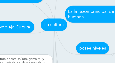 Mind Map: La cultura